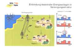 Grafik Smart Grid