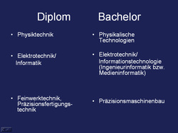 Tabelle: Neue Studiengangsbezeichnungen